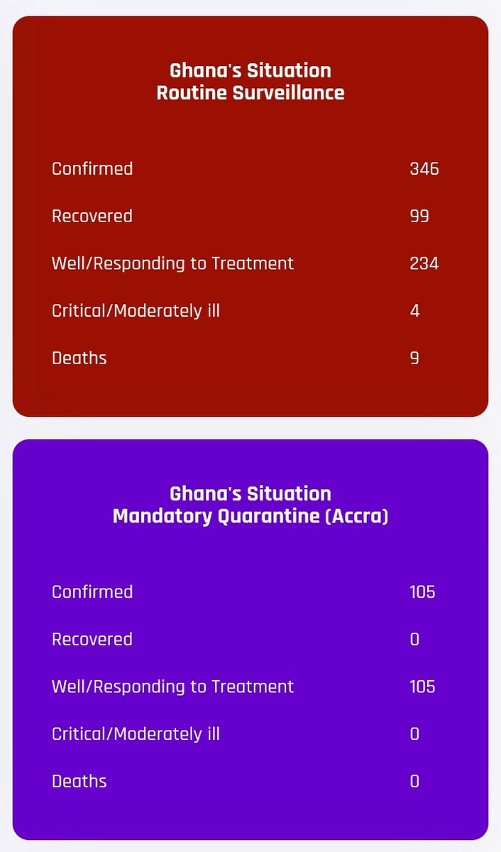mohgovgh's tweet image. COVID-19 UPDATE

#StayatHome 
#StaySafe