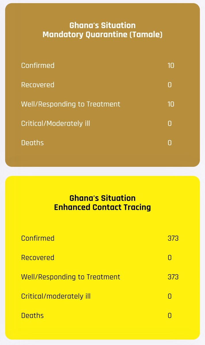 mohgovgh's tweet image. COVID-19 UPDATE

#StayatHome 
#StaySafe