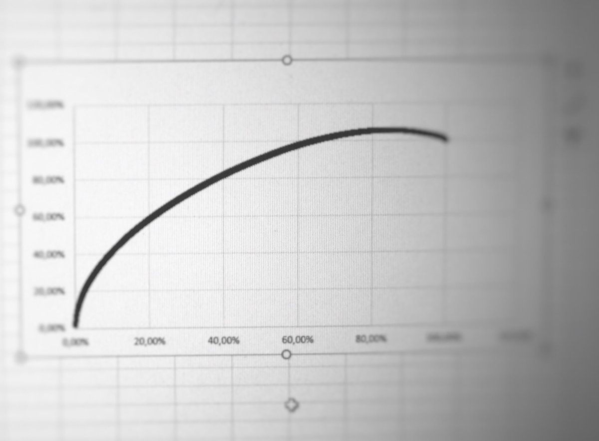 PowerGdA's tweet photo. Un tizio di nome #pareto teorizzò che il 20% delle cause produce l’80% degli effetti. Come a dire che il 20% dei clienti porta l’80% dei margini (e viceversa). Si sbagliava. La regola giusta è 20/60! Che si cambi la teoria e si gridi al #complotto 😛 #revoluce https://t.co/Ef9QGyYaA9