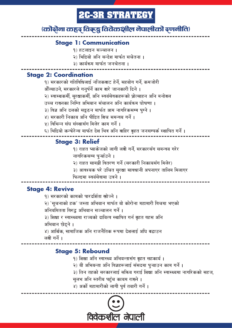 हामी यसरी 'कोरोना रोकथाम तथा संयोन्वय समिति' बनाएर काम गर्दैछौं। 
कोरोना जस्ता महामारीसंग लड्न विवेकशीलले प्रस्ताव गरेको '2C-3R' रणनीति।

सरकारले पनि अनुसरण गर्दा राम्रै हुन्छ। हामीले चरणबद्ध रुपमा यस्ता महामारीसँग लड्न जरुरी छ। 

हरेक आउन सक्ने समस्याको पुर्वतयारी गर्न जरुरी छ।