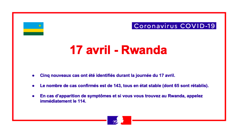 ambafrancerwa's tweet photo. #COVID19 l 5 nouveaux cas détectés hier 17 avril au #Rwanda ▶️ 143 cas confirmés, dont 78 cas encore actifs, tous en état stable.
#StaySafeRwanda https://t.co/q4jzKKgAo7
