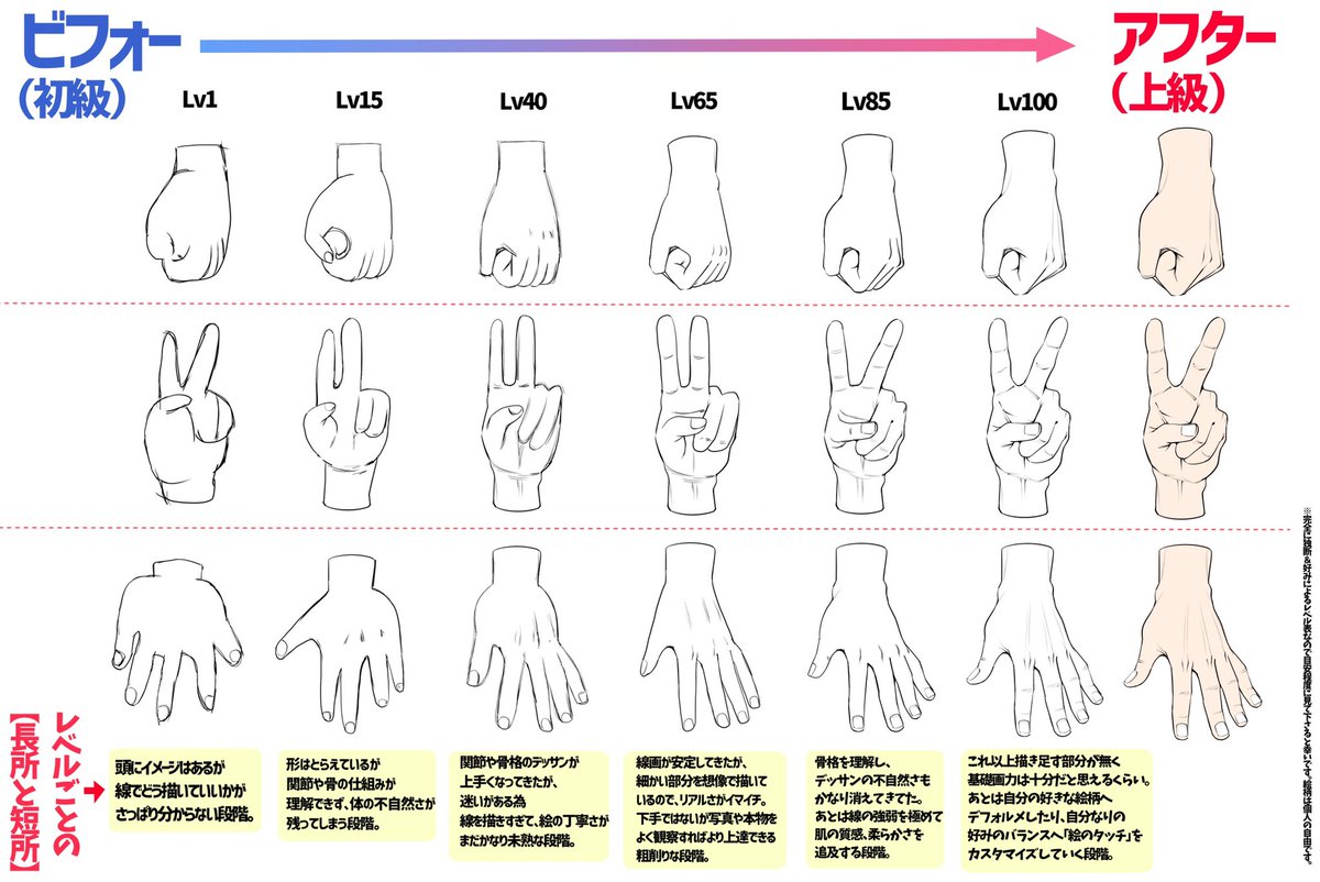 吉村拓也 イラスト講座 手の描き方 画力0から100までのレベル表 を作ってみました T Co Bhlhkuusn9 Twitter