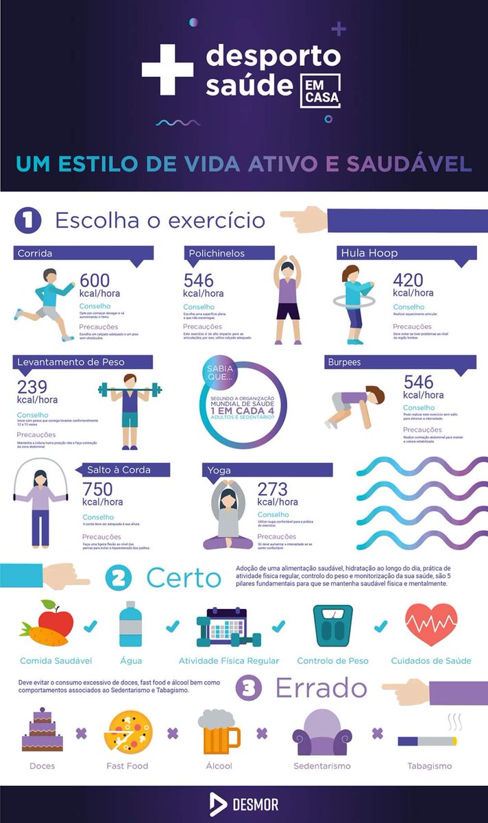 desmor_pt's tweet photo. // + Desporto, + Saúde, em CASA

---
Hoje temos um dia fantástico de sol, e queremos partilhar convosco  um conjunto de recomendações para um estilo de vida mais saudável e ativo!

#maisdesporto
#maissaúde
#emCASA

#vaificartudobem https://t.co/rzvbCySnq9