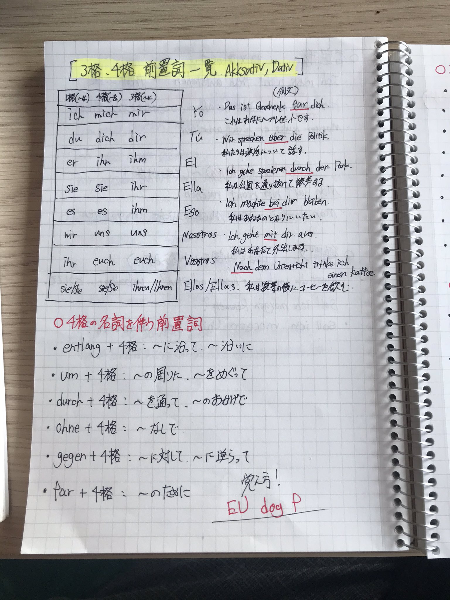 Wepesjp ドイツ在住 ドイツ語を勉強してると日本語や英語で表現できないものがある そんな時はスペイン語を使います 例えば写真のような人称代名詞とか あとは定冠詞の格変化とか ドイツ語 スペイン語 T Co Jlehwz8hbt Twitter