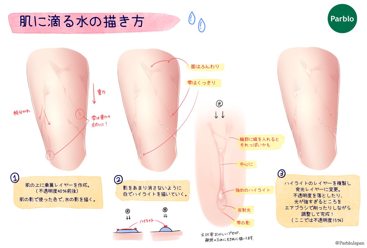 Parblo Japan 本日は肌に滴る水の描き方 雫の影を肌に落とす 白く塗りすぎないのがポイント イラスト好きな人と繋がりたい 絵描きさんと繋がりたい Parblo T Co Ieshj6ligs Twitter