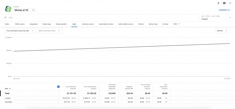 DarrenOdden's tweet image. There are now an increasing amount of ways for YouTubers to monetize their content and make a living off of serving their audience. 

Join the action in the link below. 

buff.ly/2UTxvb6 via @moneyat30 

#YouTubeContentMakers #Vloggingtips #YouTubeTips