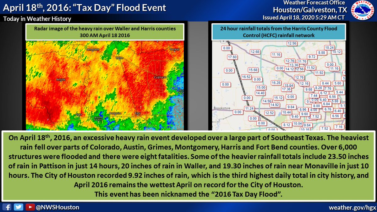 Today in Houston's Weather History The Tax Day Flood of 2016! On this