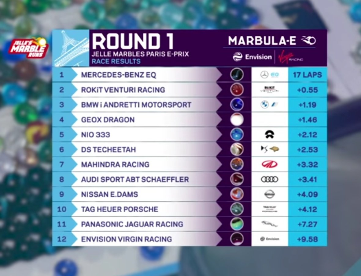 Aknight_210's tweet photo. Good result today from @VenturiFE in the #Parismprix staring off the season strong! https://t.co/mevHPXVtf6
