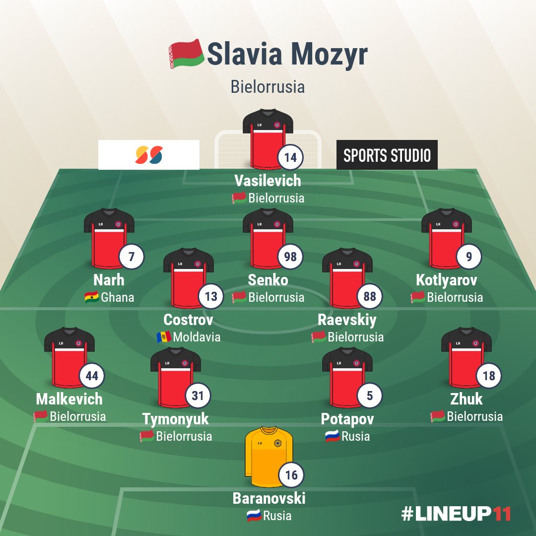 <a href="/RUSNLF/">Russian Non-League Blog</a> <a href="/fcislocheng/">Jonny Hibberd</a> <a href="/IslochFc/">FC Isloch UK</a> <a href="/MozyrSlavia/">slavia mozyr</a> <a href="/FCSlaviyaMozyr/">Slavia-Mozyr ARG</a> <a href="/fcisloch/">ФК «Ислочь» 🐺</a> 5-2-3 vs <a href="/Slaviya_Mozyr/">ФК «Славия-Мозырь»</a>  4-2-3-1