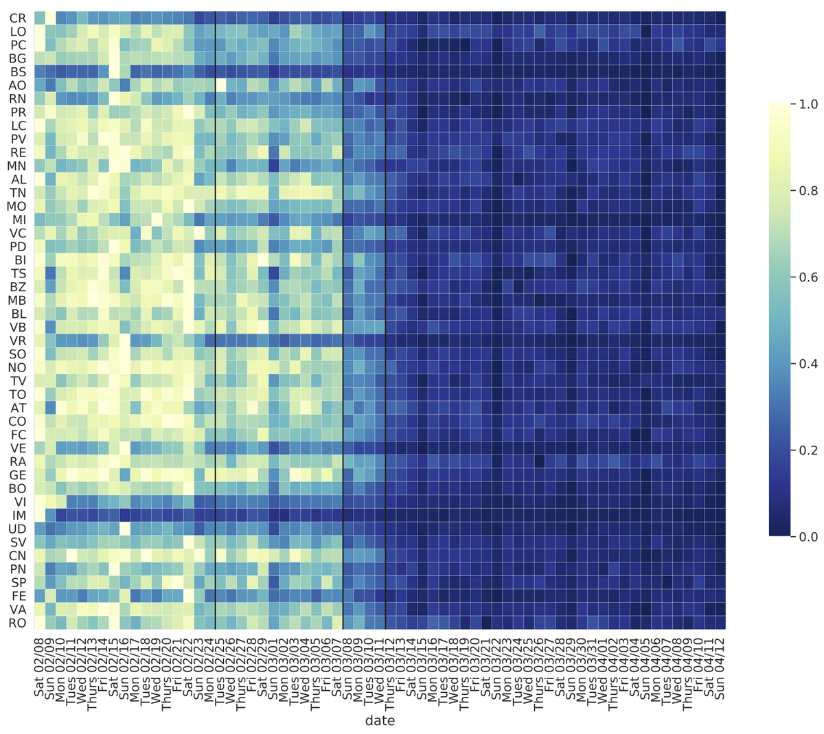 Ciro Cattuto tweet media