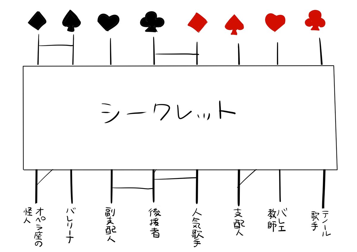 オペラ座の花子くん Togetter オペラ座の花子くん Togetter