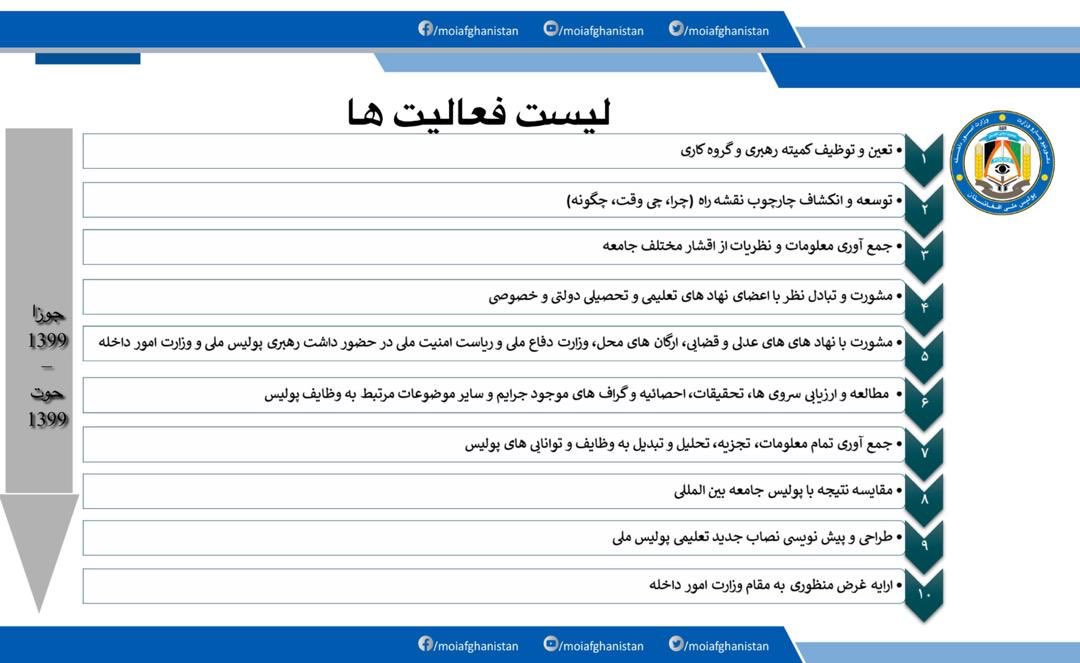 خوشا عشرت سرای کابل و دامان کهسارش که ریاست کلتوری شاروالی کابل Facebook