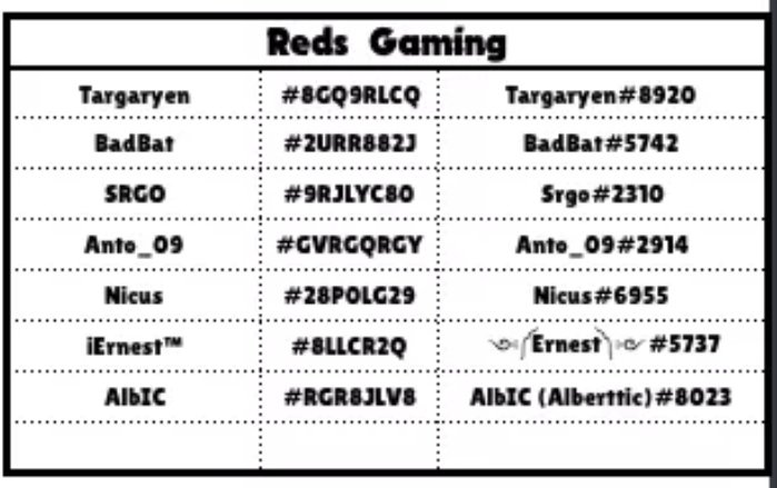 Venga gente, decidme un equipo mejor va.