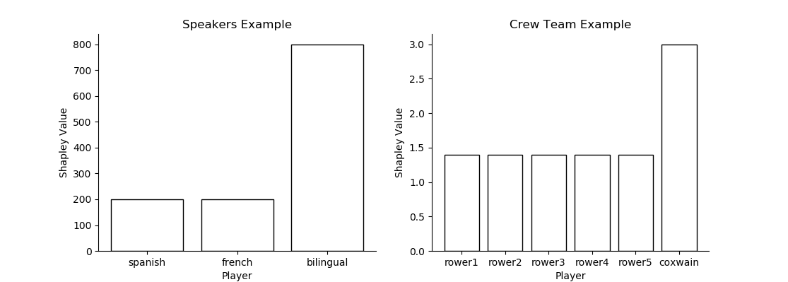 amirdud's tweet image. 1/3 #TheModelThinker: Shapley values are used in machine learning for model interpretation by estimating how much each feature contributes to the prediction. This concept comes from cooperative games in game theory. Code is available here: github.com/amirdud/Models…