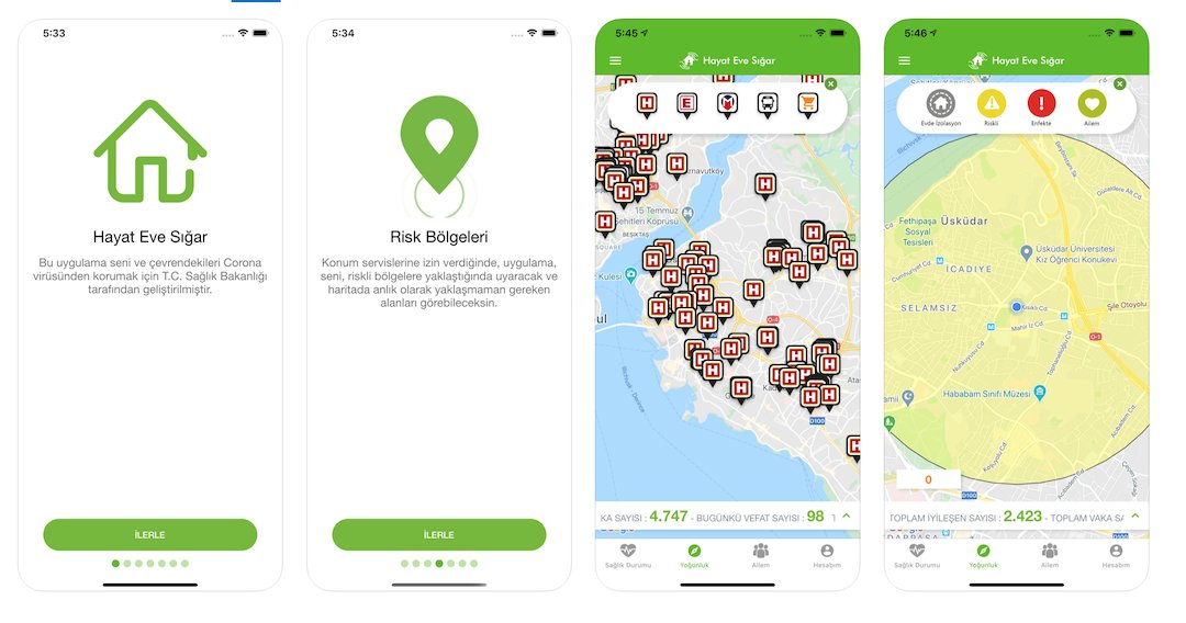 ElmaDergisi's tweet photo. Sağlık Bakanlığı'nın "Hayat Eve Sığar" uygulaması AppStore'da yayınlandı https://t.co/czMXie9krX https://t.co/qZ8vWR9PpT