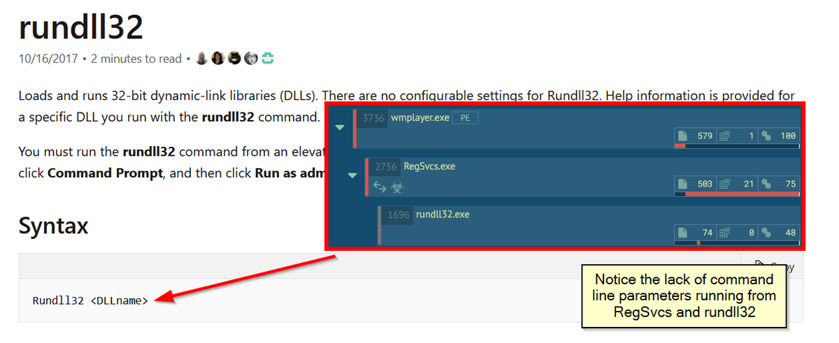 CyberRaiju's tweet image. Knowing what is normal will help you to find abnormal.

Example; All of the below processes require assembly or a specified DLL (take note of extensions) when invoking: 

regsvcs
regasm
rundll32
regsvr32

Yet this doesn&apos;t happen if they&apos;re just being used to inject or hollow into