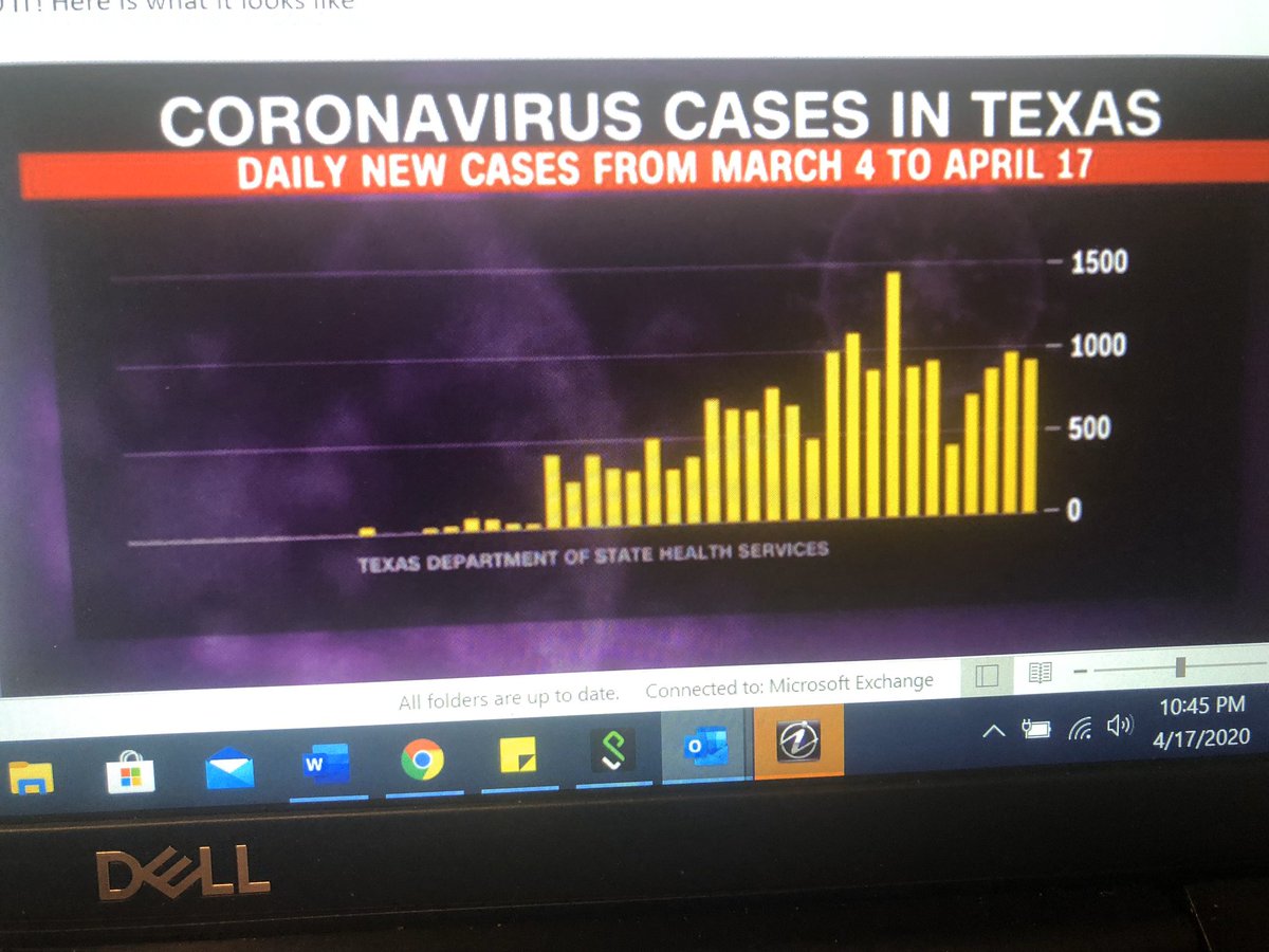 larrybrilliant's tweet photo. I have beloved friends in Texas. Dear Texans!  Does this epidemic curve (actually a bar chart) make you comfortable “opening up your great state” to more infections? It sure doesn’t look like a lone mountain peak. To me it looks more like waves. Dont turn your back on the ocean! https://t.co/Cd2UqkrtL0