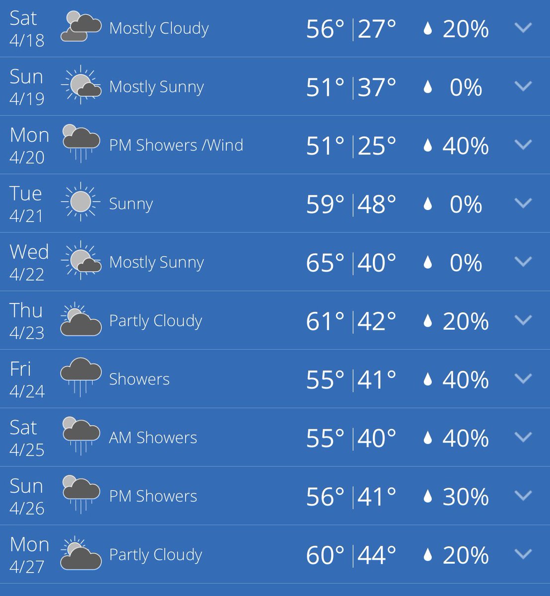 Opportunity to put in some early season soybeans in ND...maybe so. T-Th looks like a window. Don’t push wet soils, plant a touch deeper(buffer temps), treatment, and shut down 24 hr ahead of rain. Take advantage of every window.