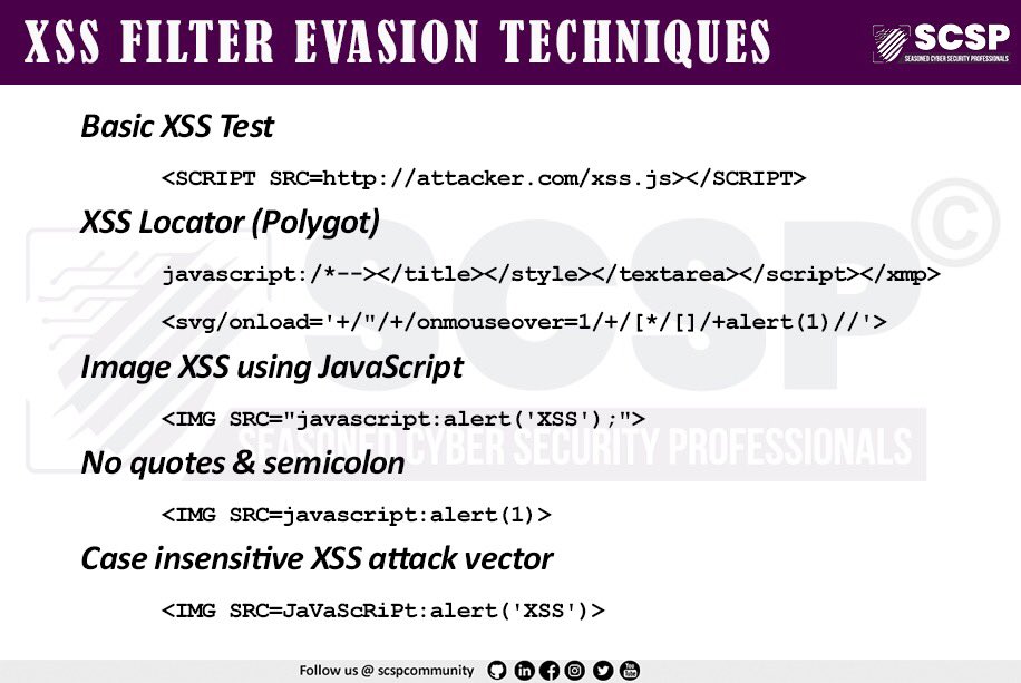 Emad Shanab - أبو عبد الله on X: XSS cheat sheet.   / X