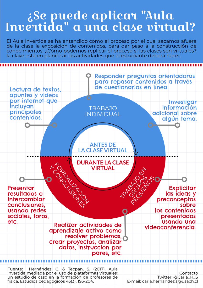 Carla Hernández tweet media
