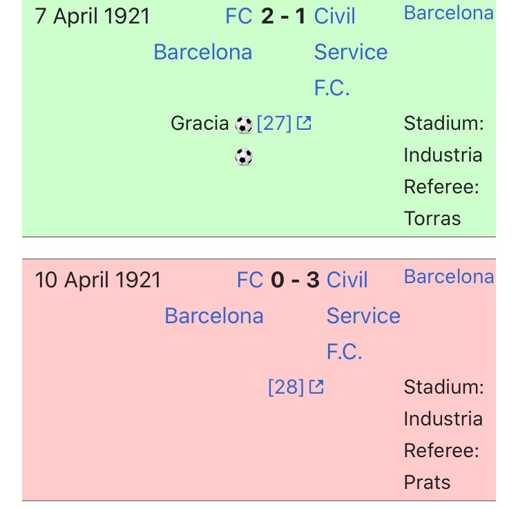 csfc1863's tweet photo. ⚽️🔴⚫️🇪🇸 Memory Alert 🇪🇸⚫️🔴⚽️
99 years since we edged @FCBarcelona 4-2 on aggregate. In 2021 we will be travelling to Barcelona to celebrate a century since this incredible piece of history in our club. https://t.co/GH8WpRz8pW