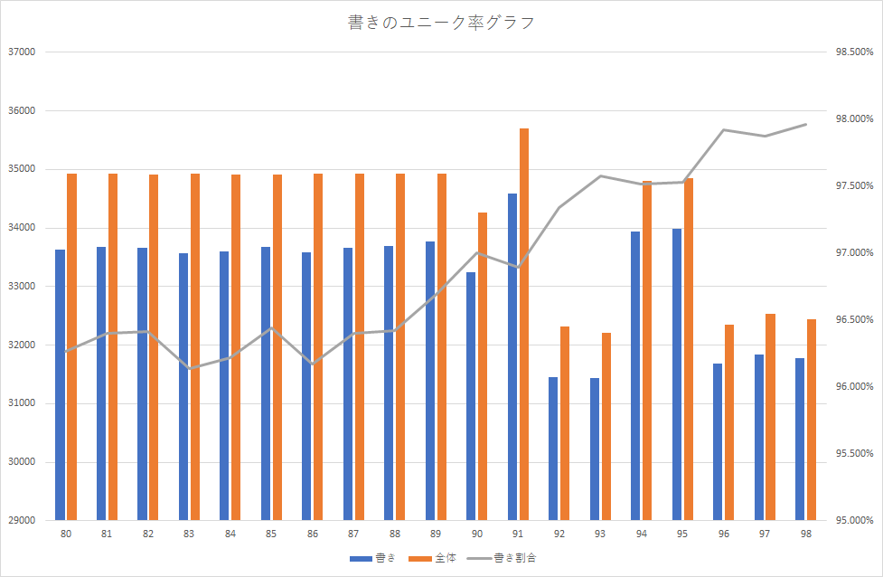 コミケ申し込み時のpn サークル名かぶりについての調査 C98 版 Togetter
