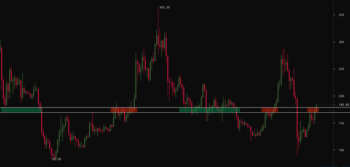 Ethereum bullish continuation