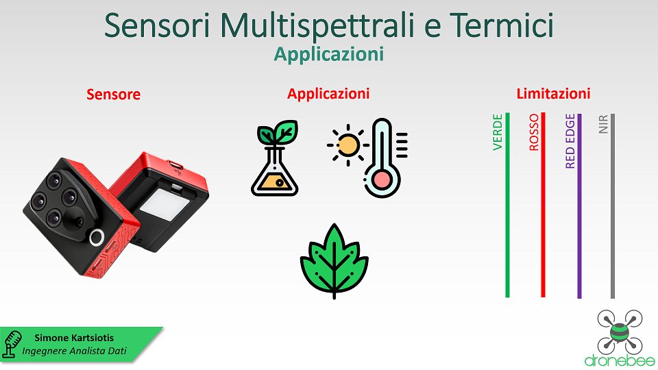 dronebeeag's tweet photo. Ogni #sensore ha la sua applicazione.
Scopri di più su #DroneBee #Academy
👉https://t.co/4UqYikq06N
#agricolturadiprecisione #innovazione #agricoltura #droni #viticoltura #digitale #ndvi #multispettrale #agricoltura40 #fotogrammetria #formazione #agritech #agrifood #termico https://t.co/E648VLzhu6