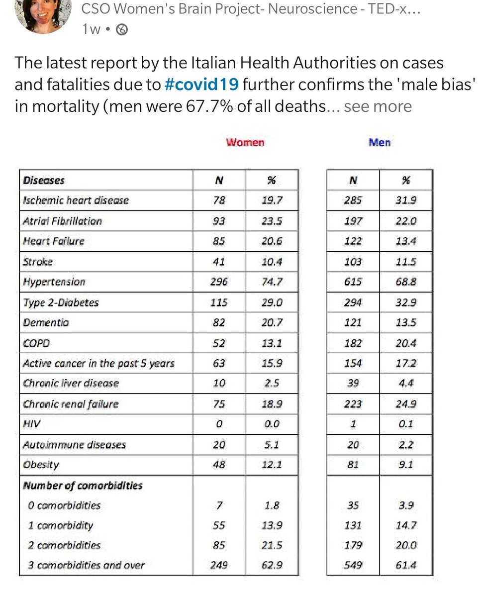 Men&amp;Women! Does #datascience/#AI dare to read gender beyond binary?  Isn't there any Post-statistical reality? #DeepLearning #bigdataanalytics #covid19