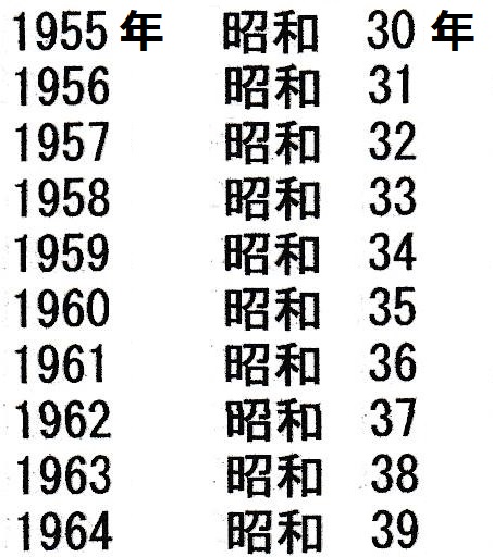 西暦 年 昭和 25