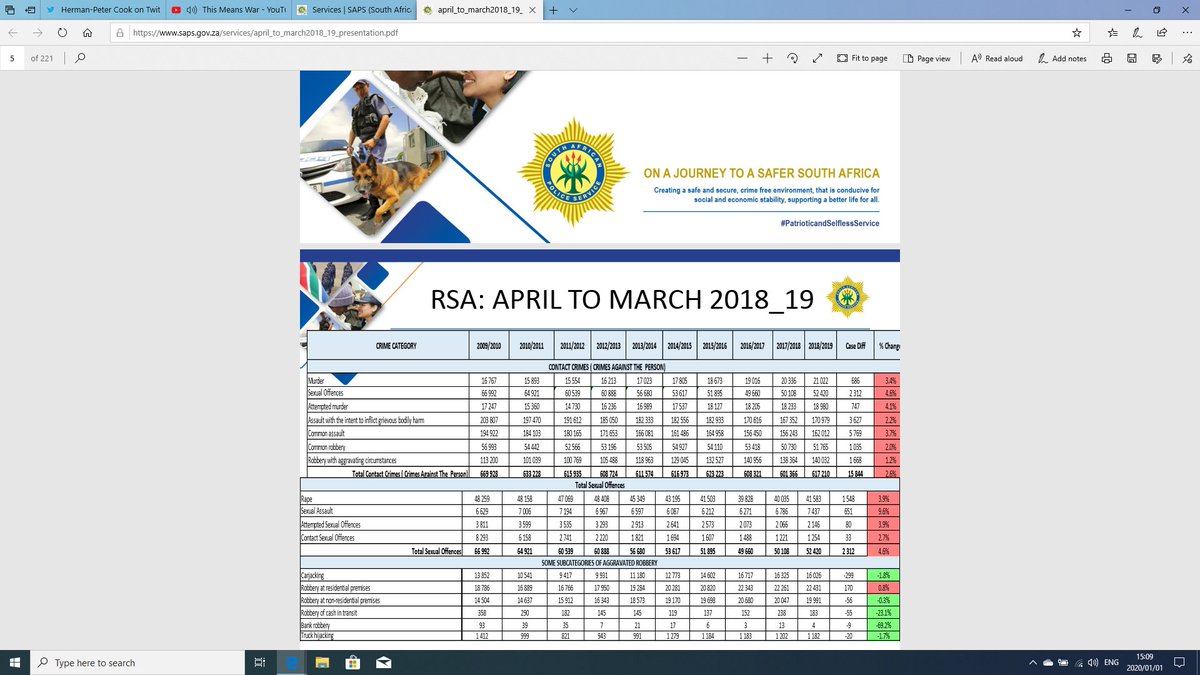 <a href="/POTUS/">President Donald J. Trump</a> <a href="/realDonaldTrump/">Donald J. Trump</a> MR TRUMP! LOOK AT THE Murder RATE OF SOUTH AFRICA ON THIS SCREENPRINT TAKEN FROM THE SOUTH AFRICAN POLICE SERVICE'S OFFICIAL WEBSITE: <a href="/Julius_S_Malema/">Julius Sello Malema</a> <a href="/EFFSouthAfrica/">Economic Freedom Fighters</a> #JuliusMustFall