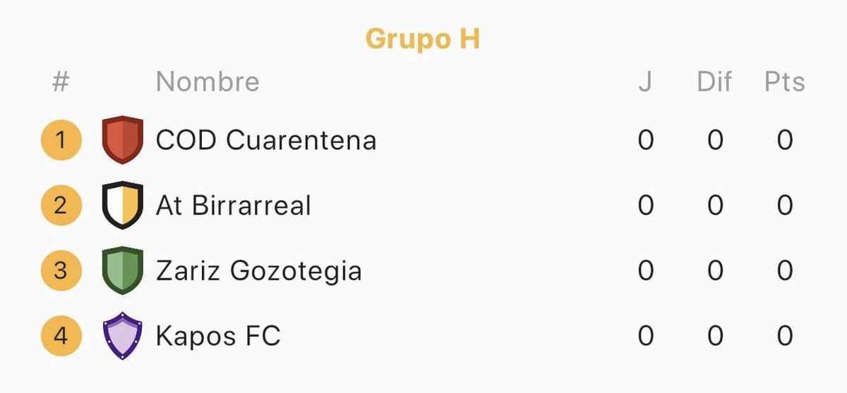 ripojr74's tweet photo. Ya tenemos asignados a nuestros rivales de fase de grupos del torneo @ClubesCup 🔥Quedamos encuadrados en el Grupo H, con ganas de dar espectáculo y sobretodo ir a por el título JUNTOS @ABirrareal! #VAMOSBIRRA🟡⚫️⚔️ https://t.co/MxY8LLZmCX