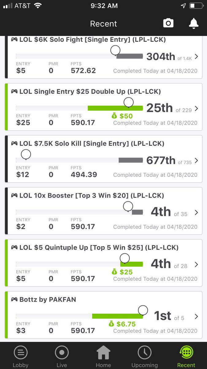 natemo777's tweet photo. In the green on the cash line! Barely missed gpp @3pointDFS  @LoKoDFS https://t.co/hm90jkbzNh