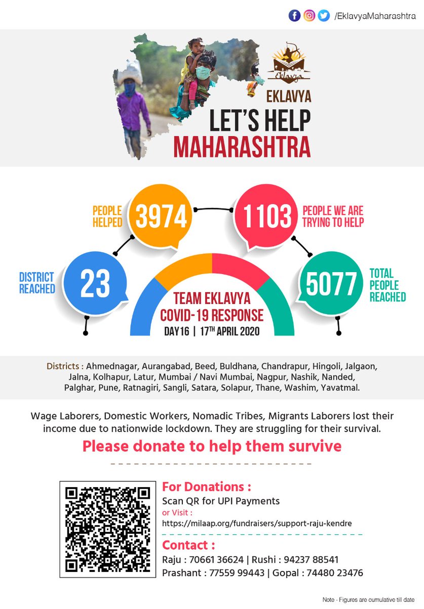 eklavya_india's tweet image. With your support we could help about 4000 vulnerable people till date. Still there are thousands of people waiting for help. 
Can you donate 100 RS (more) for this cause?
Donate Here:
bit.ly/34zEiK4
Donate &amp;amp; Share
#HelpMigrants
#HelpWageLaborers 
#WeShallOvercome