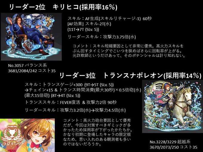 消滅都市ランキング使用率番付のtwitterイラスト検索結果 消滅都市ランキング使用率番付のtwitterイラスト検索結果