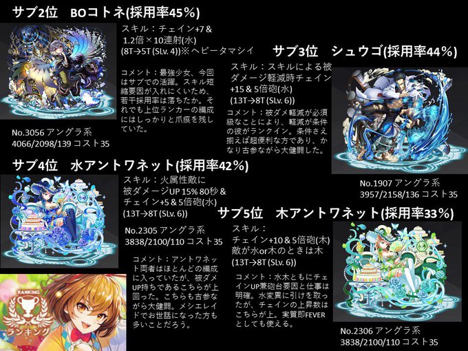 消滅都市ランキング使用率番付のtwitterイラスト検索結果 消滅都市ランキング使用率番付のtwitterイラスト検索結果