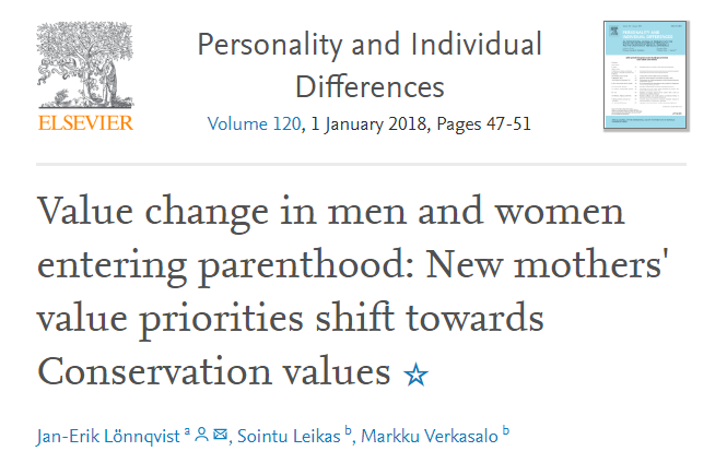  Depois de darem à luz, as mulheres tornam-se mais conservadoras e assumem, erradamente que os seus cônjuges também. https://sciencedirect.com/science/article/abs/pii/S0191886917305111