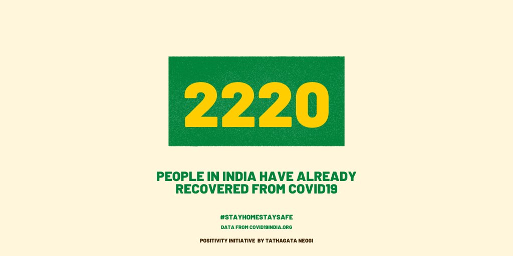 We didn't just cross 2000 today, we went well over!  #COVID19Recovery  #COVID19  #COVID19India