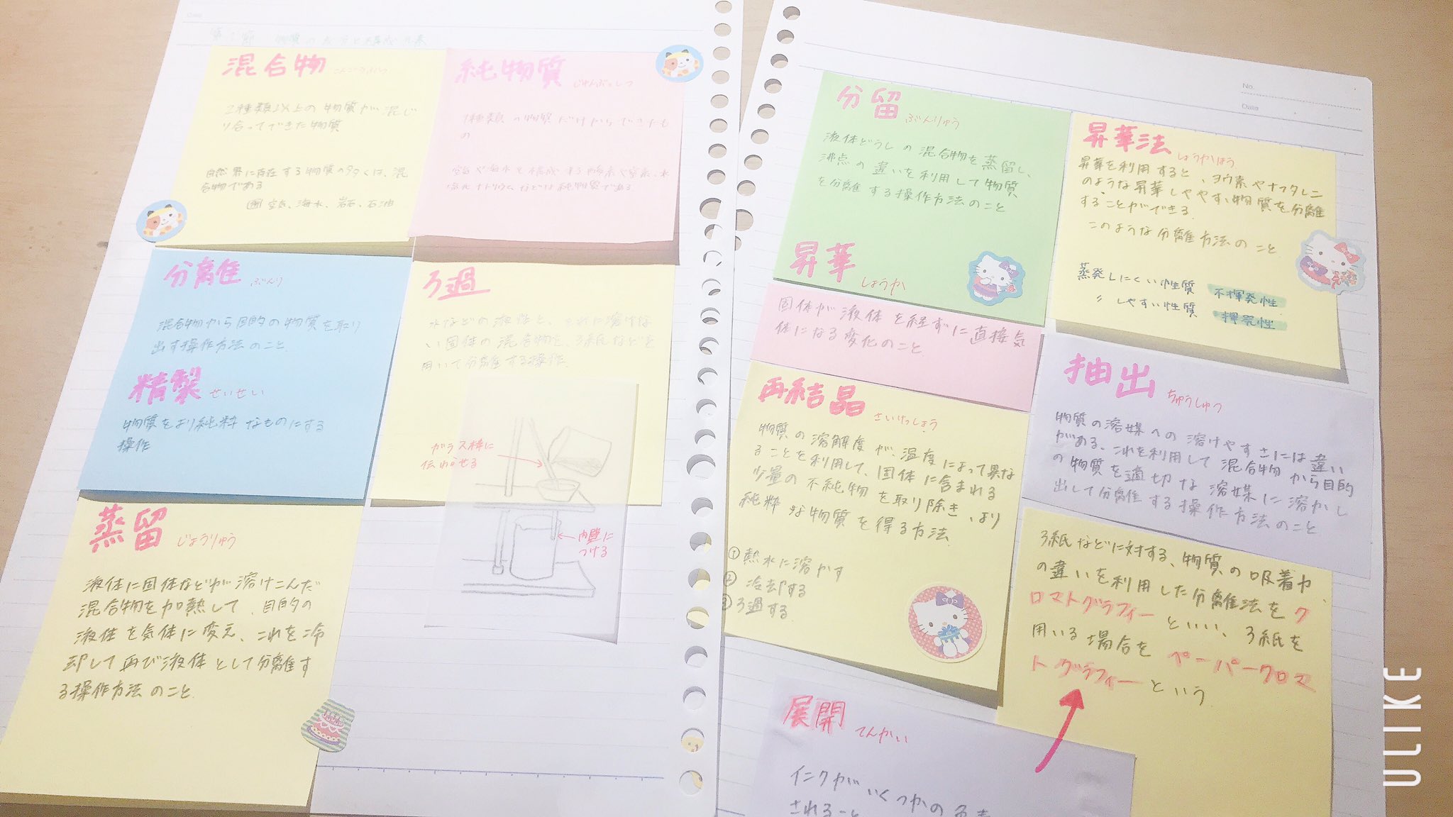 Chihiro 化学の勉強しました 韓国の子のノートのまとめ方真似してみたけど 見た目可愛くてモチベ上がるから頑張れそう 化学の勉強 勉強垢 勉強垢と繋がりたい 勉強垢さんと一緒に頑張りたい 韓国学生 自分に負けるな T Co Ljyyijwddk