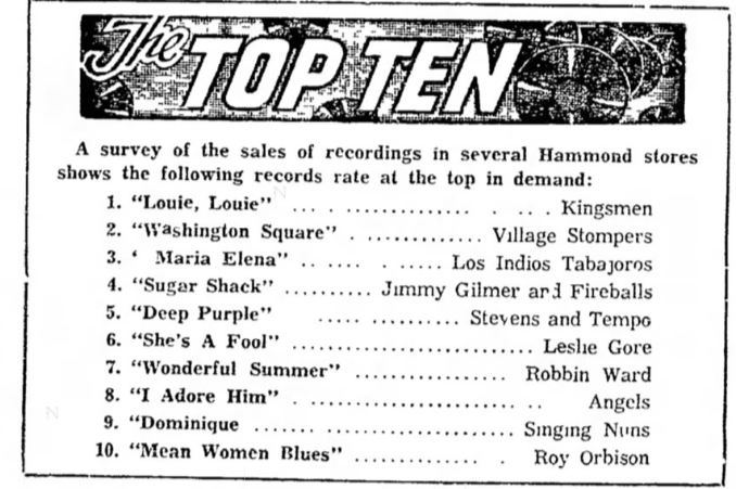 The Kingsmen's version somehow edged out the more polished & professional Paul Revere version. By late 1963, the song had become a national sensation. Here's a Top 10 list in Hammond, Indiana from the weekend of the JFK assassination: