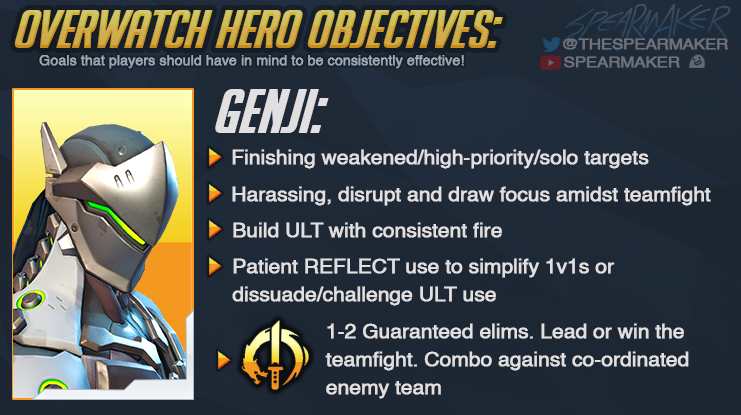 Genji! Be irritating and fast! Want personalized coaching? Check out this link!  https://pastebin.com/jXnyU3Ts  #Overwatch  #eSports  #Overwatchcoaching