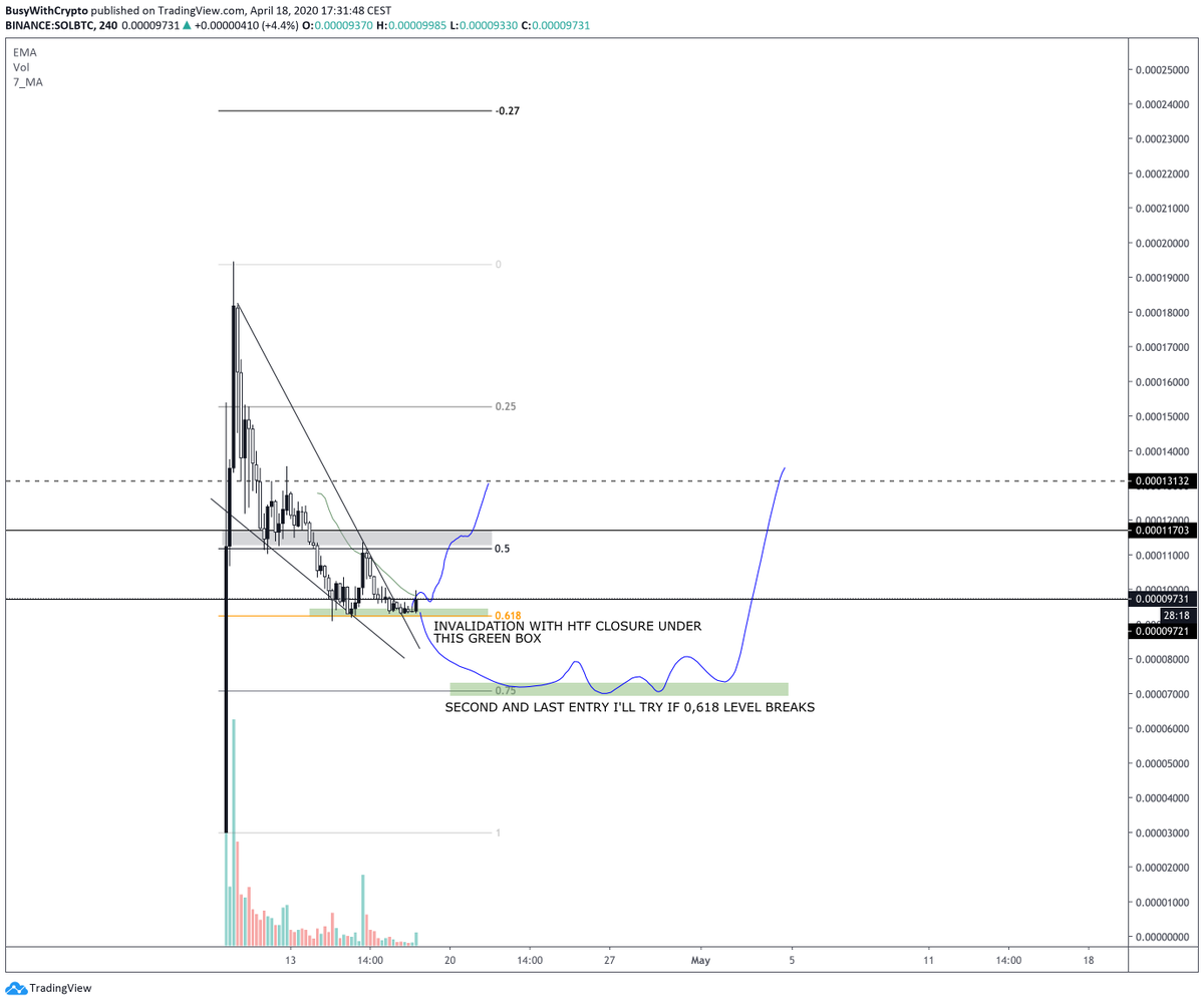 BusyCrypto's tweet photo. $SOL so guys  here we are with another IEO, this time it seems like this one is doing quite well and isn't just dropping from his listing.. try a trade here, every info is in the chart, hope you find it useful https://t.co/ycB7aKK8cJ