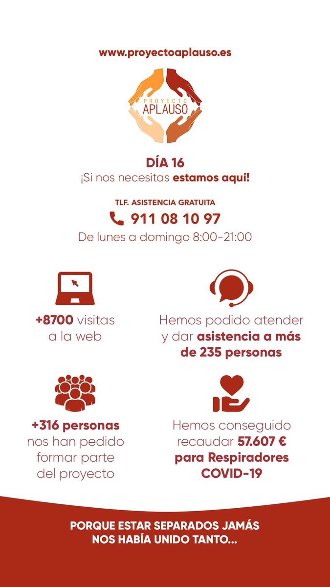 Proyectoaplauso's tweet photo. Día 16
Os dejamos foto del resumen hasta el día de hoy... ¡BRUTAL! 
Si nos necesitas, estamos CONTIGO https://t.co/l9tdIClTRn