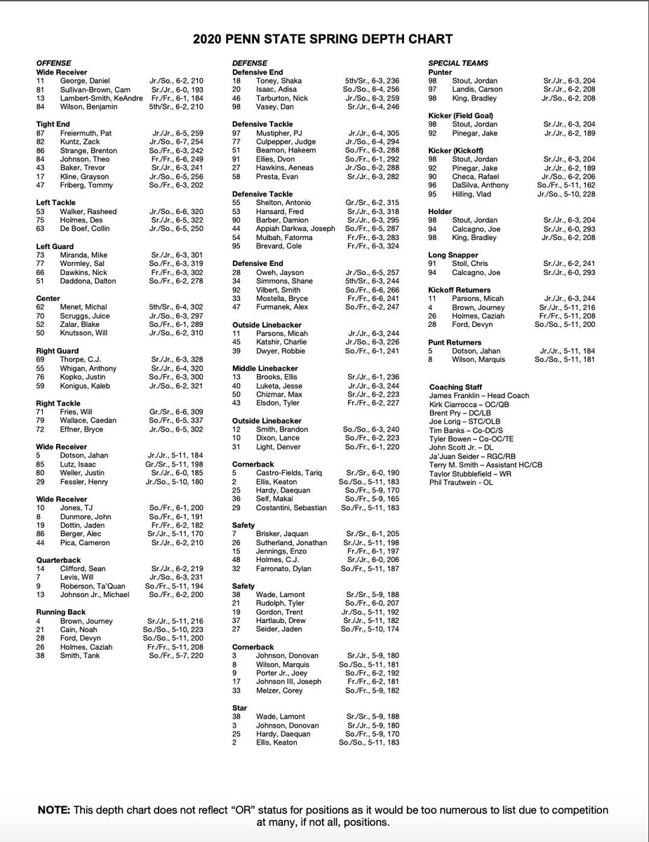 OnwardState's tweet image. .@PennStateFball fans got their first look at the team's spring depth chart on Saturday morning. onward.st/2ym7YOS