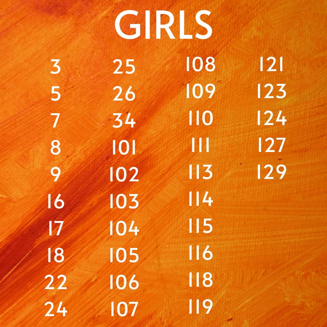 BGSU_Cheer's tweet photo. Congratulations to the 2020-2021 BGSU Cheerleaders! #AyZiggy https://t.co/kztZJitCFs