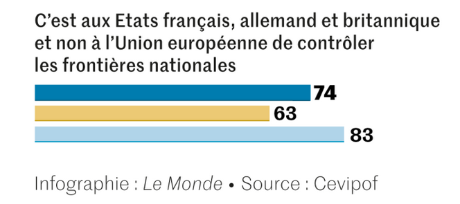 Eric Fassin On Twitter 5 6 Nous Voila Prets Pour La Traduction Politique Face Aux Crises Veut On Un Executif Fort Evidemment Oui Seule Surprise C Est Encore Une Minorite Qui Approuve Cette Phrase