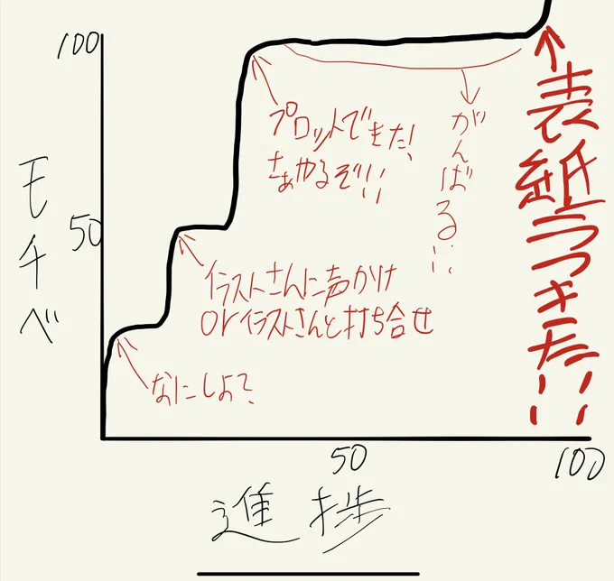 ちなみに同人作業の場合こんな感じ 