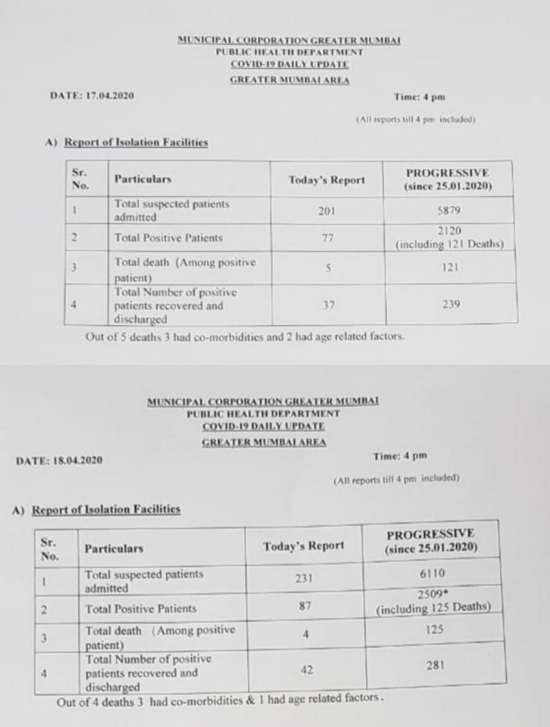 Kirit Somaiya On Twitter Thackeray Sarkar In 17 April Report