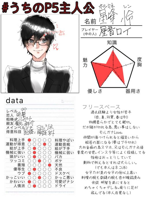 P5主人公のtwitterイラスト検索結果 P5主人公のtwitterイラスト検索結果