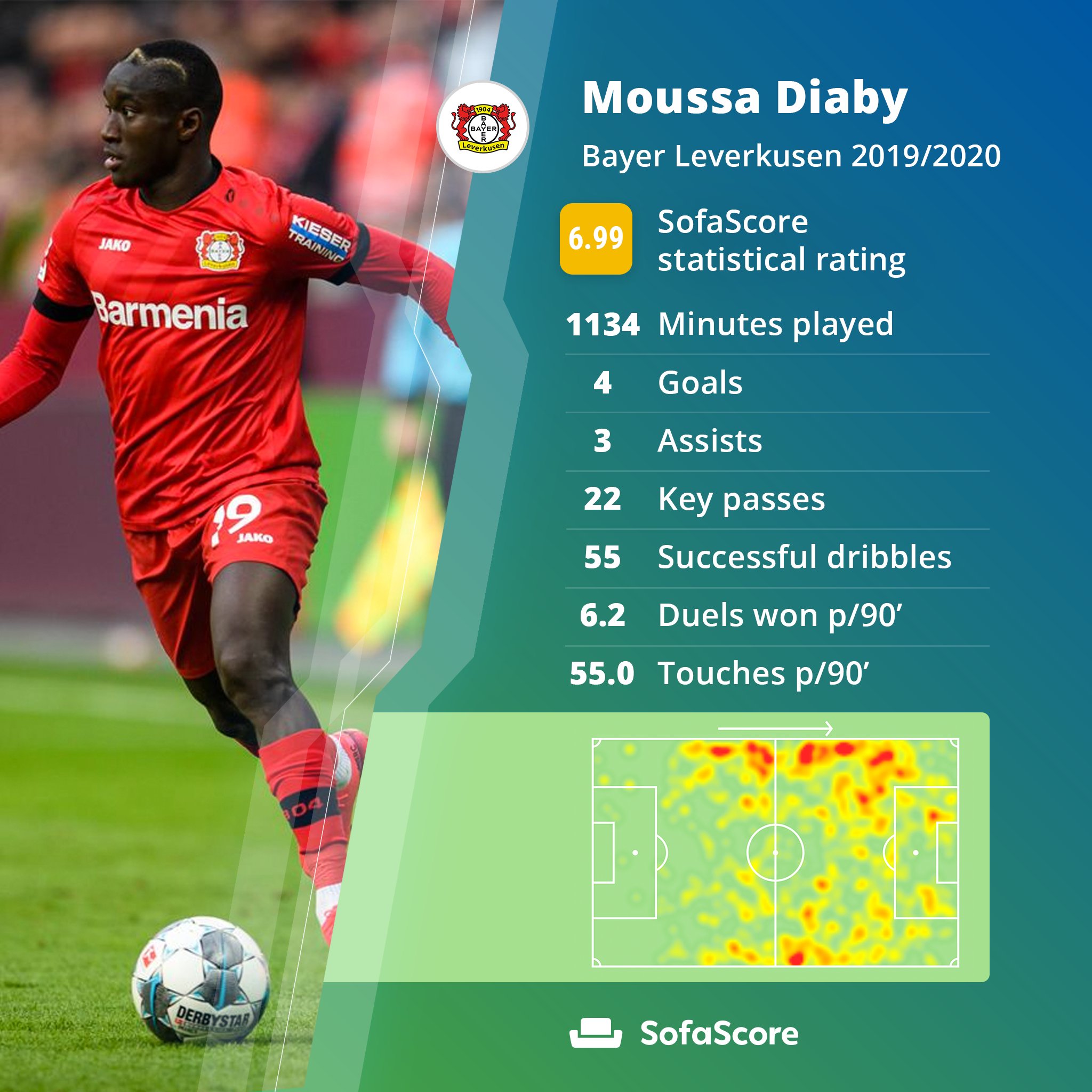 Sofascore on Twitter "Slowly but surely Josip Brekalo has found his